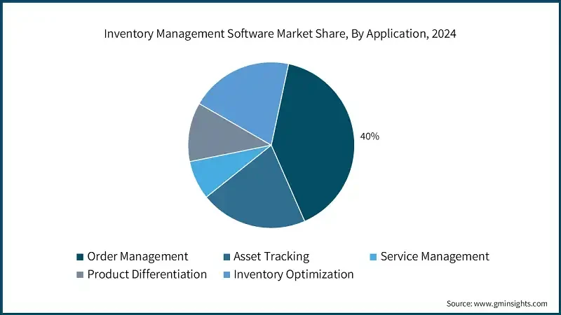 Inventory Management Services for 2025