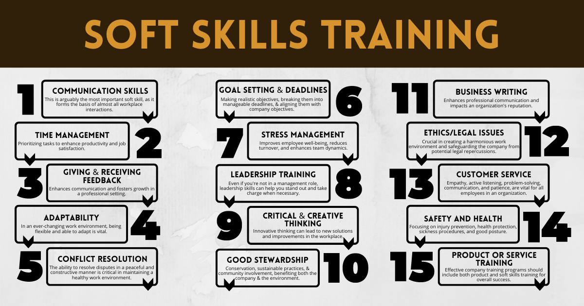 Soft Skills Development Programs for Employees