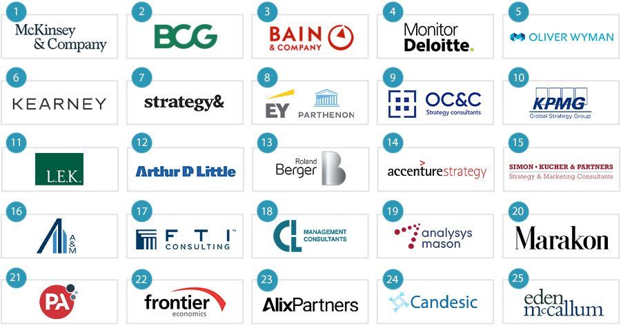 Top Strategic Planning Consultants for Business Growth