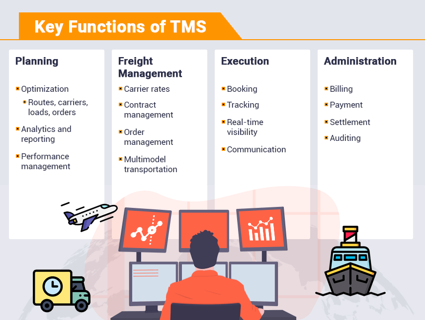 Transportation Management Services for Companies